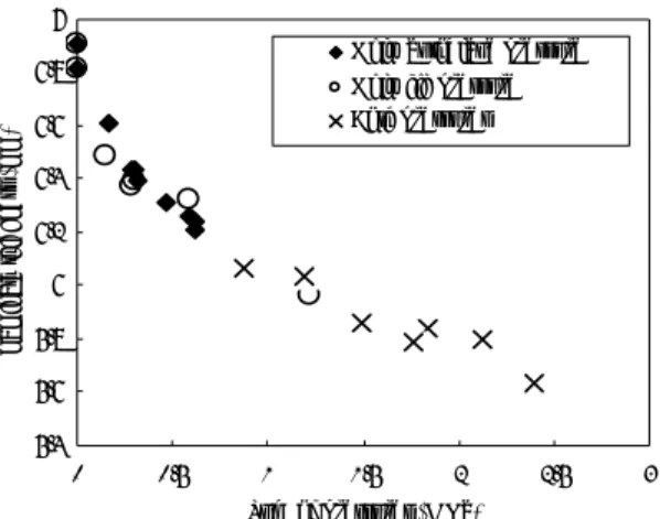 Fig. 9  Voids between fabric layers 