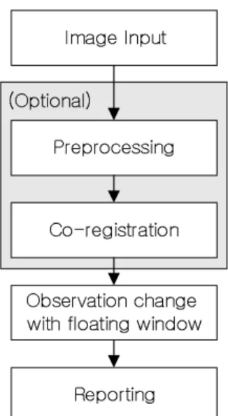 Fig. 1. The constitution of the proposed system 
