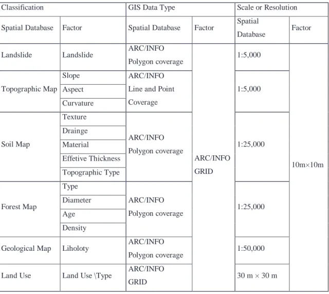 Table 1. Data layer of study area. 