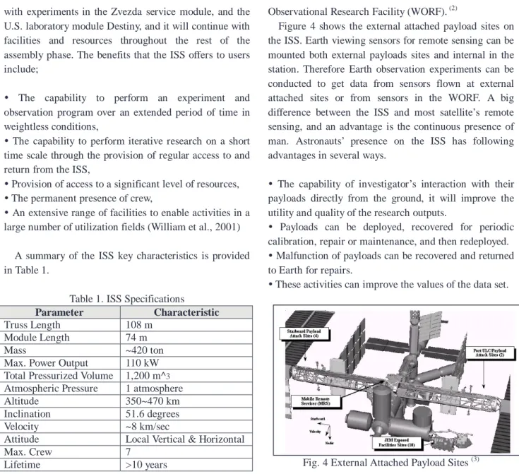 Table 1. ISS Specifications    Parameter  Characteristic 