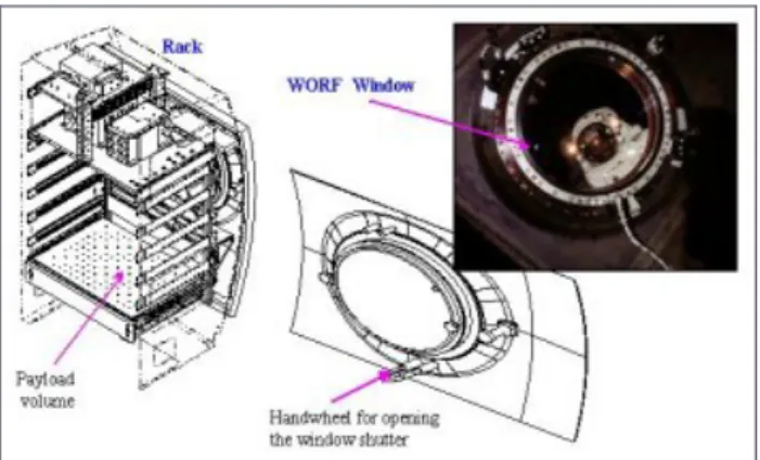 Fig. 6 Window on Orbit  (3)