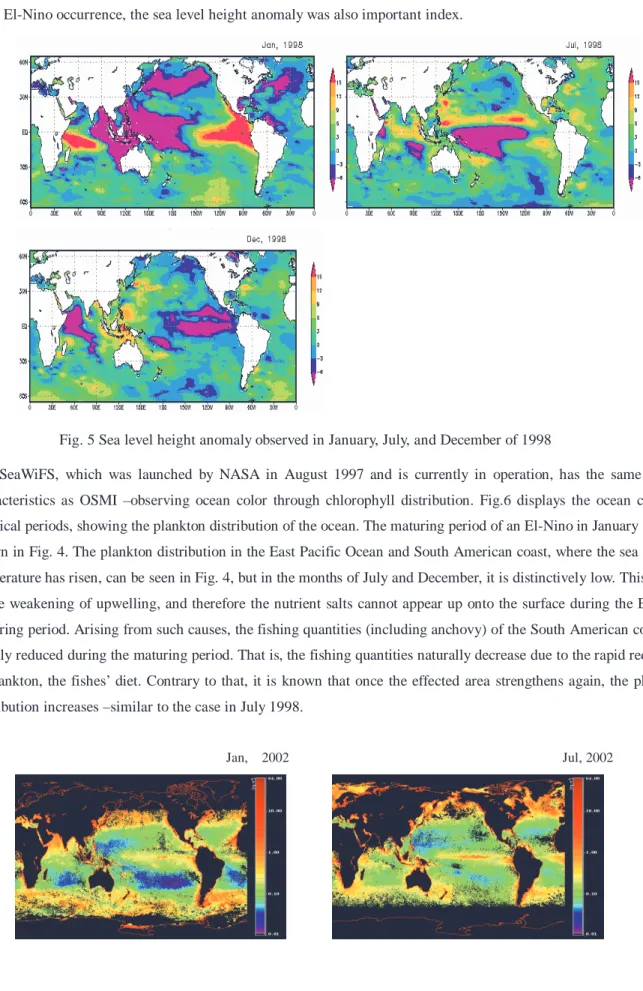Fig. 5 Sea level height anomaly observed in January, July, and December of 1998 