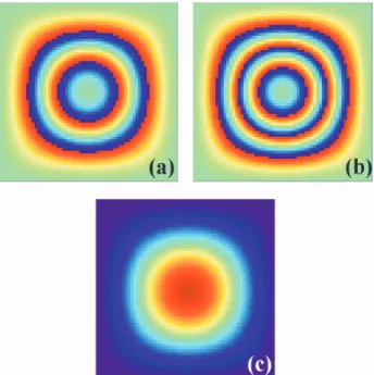Fig. 3. Simulated phases for the stacking of interfero  gram. (a), (b)Fringe patterns of two and three wrapped  phases respectively
