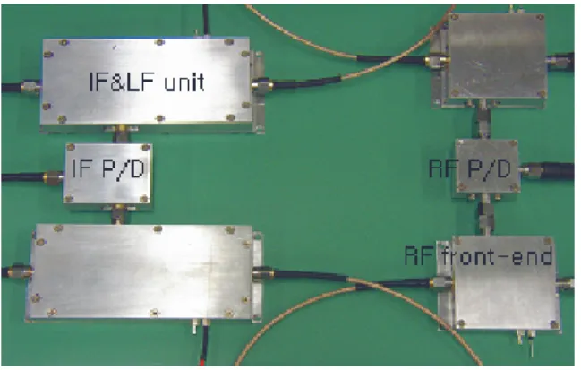 Fig. 6. Photograph of experiment setup. 