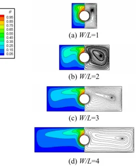 Fig. 4 Isothermals and streamlines at z=0.5L  plane for  the different cases considered with varying W/L  at Ra=10 5
