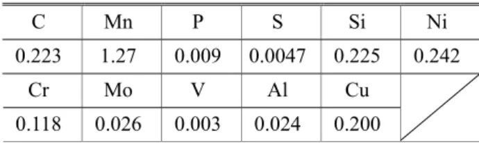 Table  2  Summary of tensile properties about SA508 Gr. 