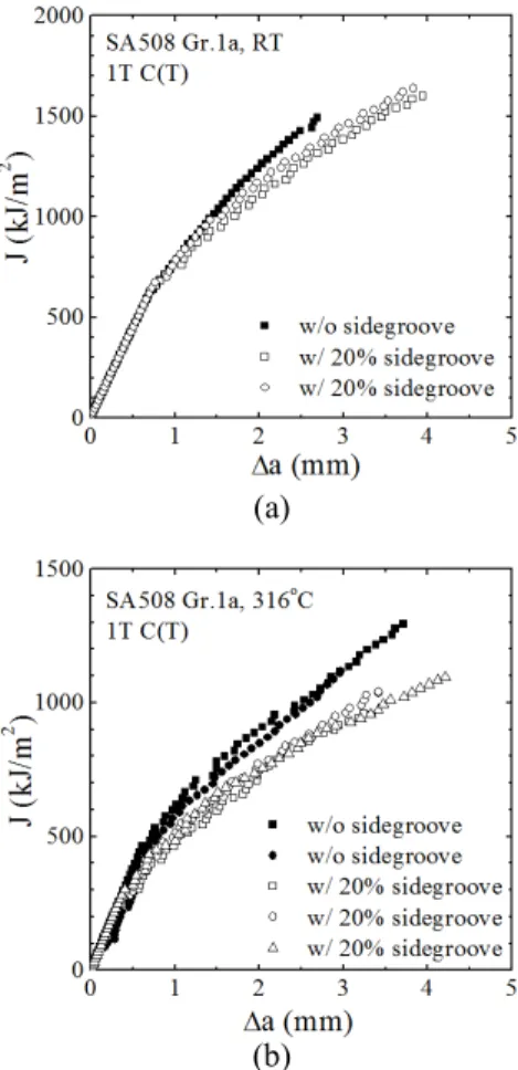 Fig. 2  Engineering stress-strain curves obtained from smooth bar tensile tests for two different temperatures 