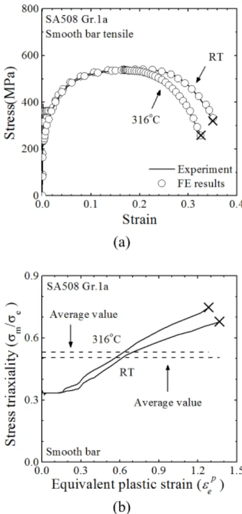 Fig. 9  The results of tensile test simulation; (a)  Engineering stress-strain curve and (b) variation  of stress triaxiality with equivalent plastic strain  at the center of the specimen 