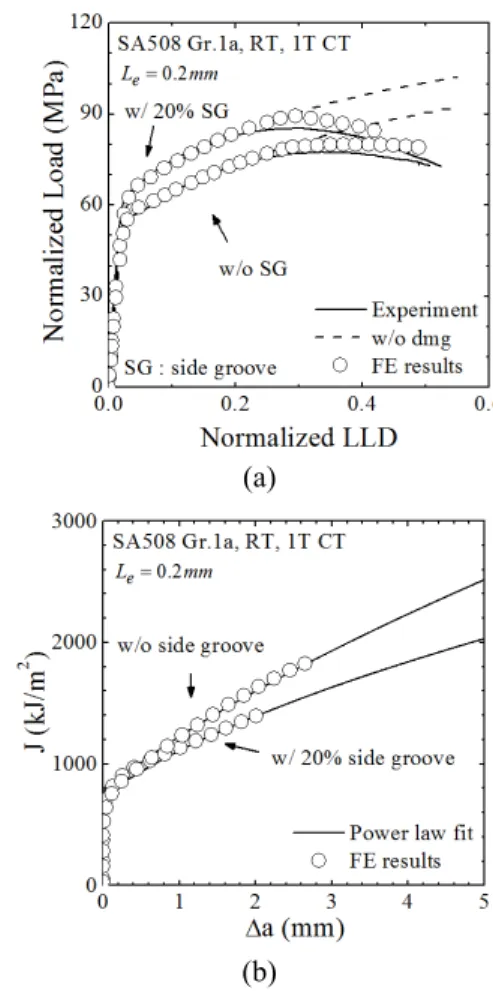Fig. 10  FE analysis results of J-R fracture toughness test  for room temperature (RT); (a) Normalized  Load-LLD and (b) J-R curves 