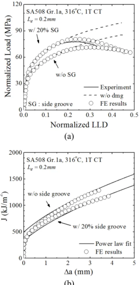 Fig. 11  FE analysis results of J-R fracture toughness test  for 316 o C; (a) Normalized Load-LLD and (b)  J-R curves 