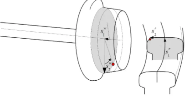Fig. 2  Wheel and rail representation with surface  parameters 