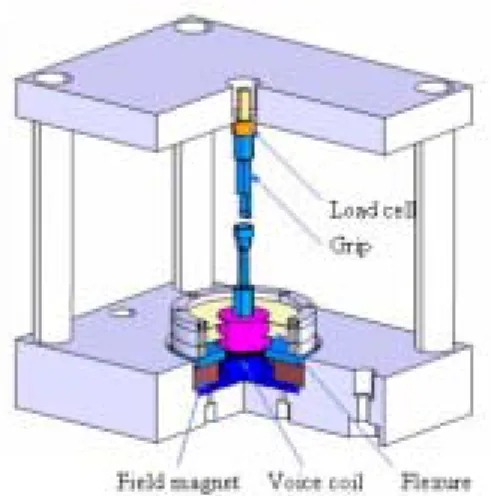 Fig 5. Structure of the developed testing machine