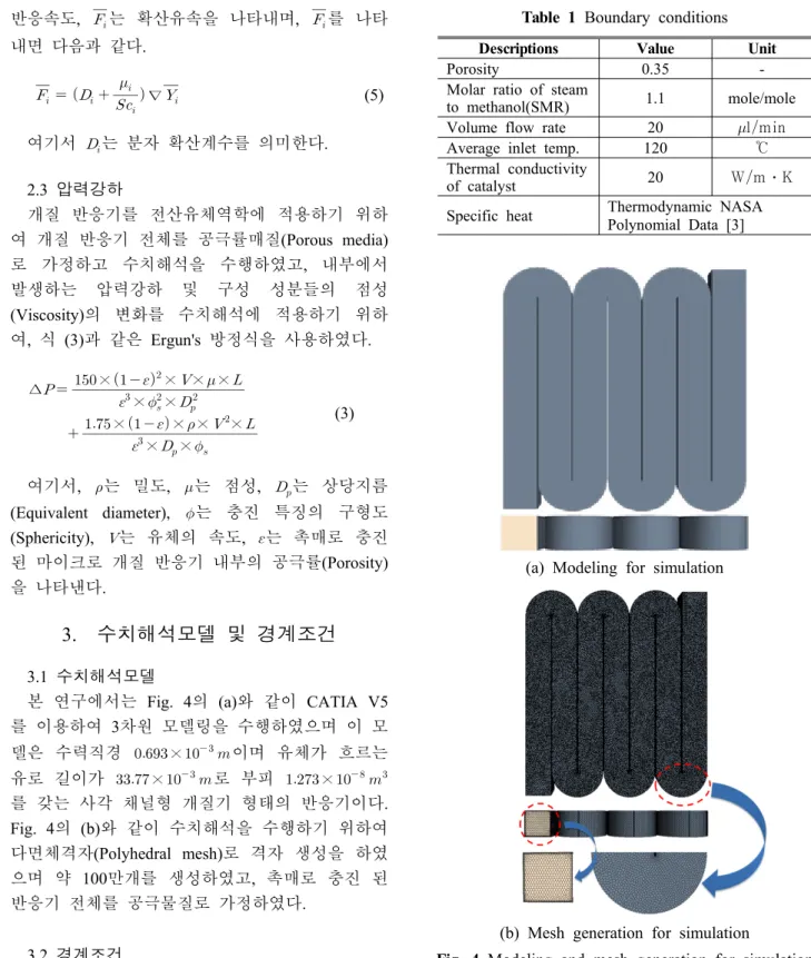 Fig. 4 Modeling and mesh generation for simulation2.3  압력강하개질  반응기를  전산유체역학에  적용하기  위하여 개질 반응기 전체를 공극률매질(Porous media)로  가정하고  수치해석을  수행하였고,  내부에서 발생하는  압력강하  및  구성  성분들의  점성(Viscosity)의  변화를  수치해석에  적용하기  위하여,  식 (3)과 같은 Ergun's  방정식을 사용하였다.∆ × ×