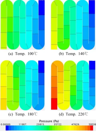 Fig. 6 Contour of mole fraction of methanol for  temperature  (100, 140, 180, 220℃)들은  촉매와  이질적(Heterogeneous reaction)으로 반응한다
