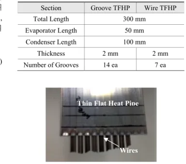 Table 1 Specification of the thin flat heat pipe  Section  Groove TFHP  Wire TFHP 