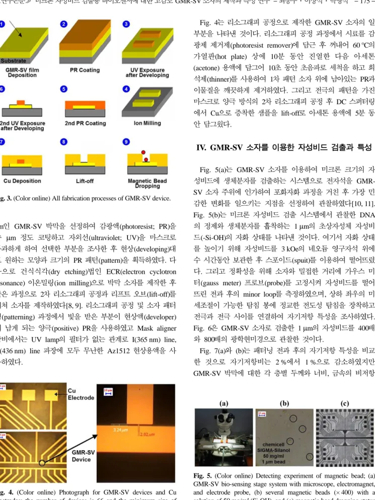 Fig. 5. (Color online) Detecting experiment of magnetic bead; (a) GMR-SV bio-sensing stage system with microscope, electromagnet, and electrode probe, (b) several magnetic beads (× 400) with a solution of 50 mg/ml (Si-OH), and (c) magnetic bead dropping st