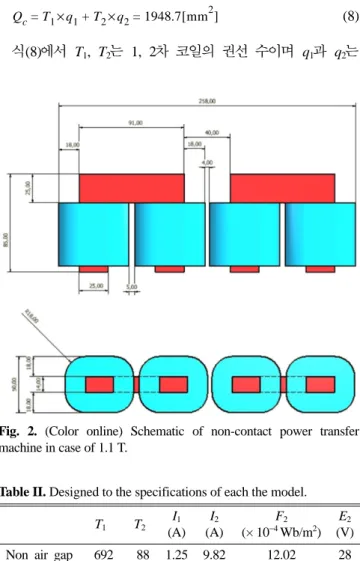 Table II. Designed to the specifications of each the model.