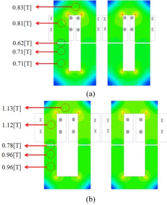 Table II 는  장하분배법(Loading Distribution Method)을  이 용한 비접촉 전력전송기기 설계 결과를 각 설계 기준에 따른 권선 수, 전류 및 자속의 계산 값으로 나타내었다