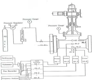 Table 1 Specifications of test valves