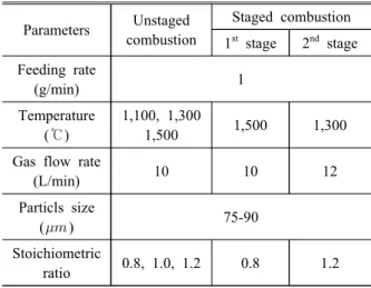 Fig. 3 Schematic diagram of Two staged DTF