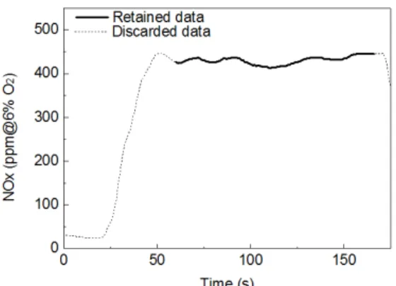 Fig. 5 Un-Burned Carbon fraction as a function of  excess air ratio
