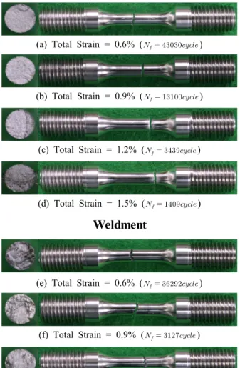 Fig. 3 Images of macroscopic fracture morphologies observed for Alloy 617 base metal and  weldment specimens