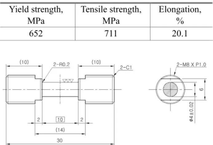 Fig. 1 Shape and dimensions of specimen used  (13)