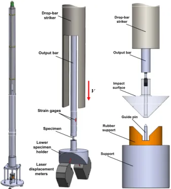 Fig. 2 Illustration of drop-bar type impact tensile test  apparatus having a long output bar 