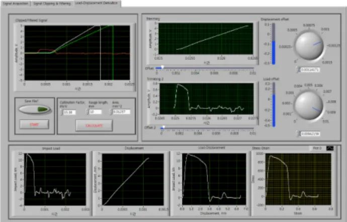 Fig. 4  Typical dynamic load and displacement-time  curves obtained for S45C steel specimens tested  at H= 1.5 m 