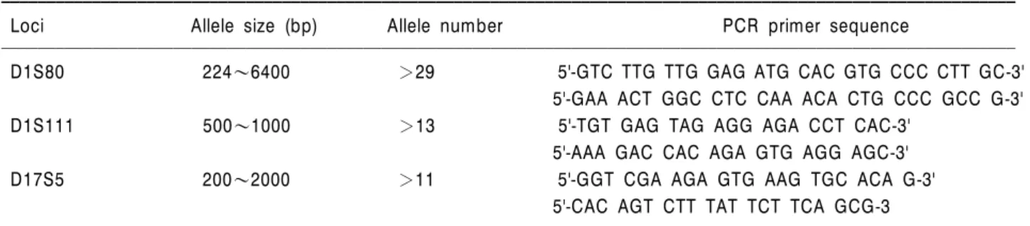Table 1. Characteristics of the human long tandem repeat markers