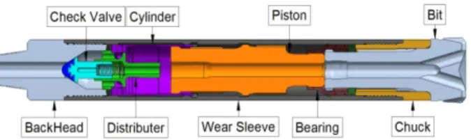 Fig. 1 Difference between drilling methods (3) W in  :  입력동력 [kW]  W out  : 출력동력 [kW]  1
