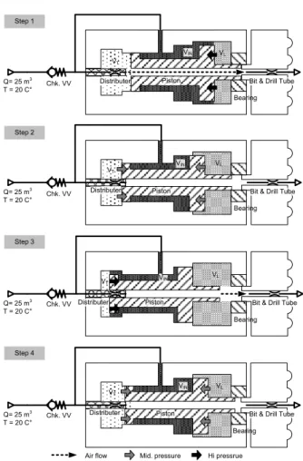 Fig. 4 Simulation Model of DTH hammer 