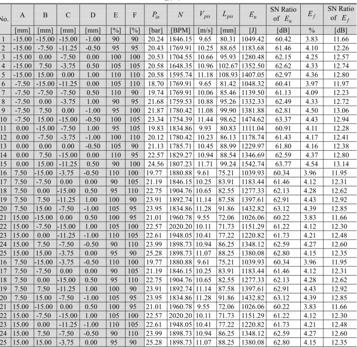 Fig. 5 Design parameters 