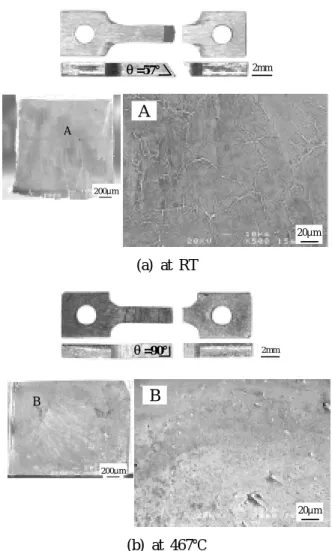 Fig. 5 Vickers hardness as function of tesiled specimen at various temperature.