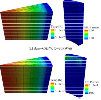 Fig. 13  Temperature  of  fuel  rod  and  effective  plastic  strain of cladding 