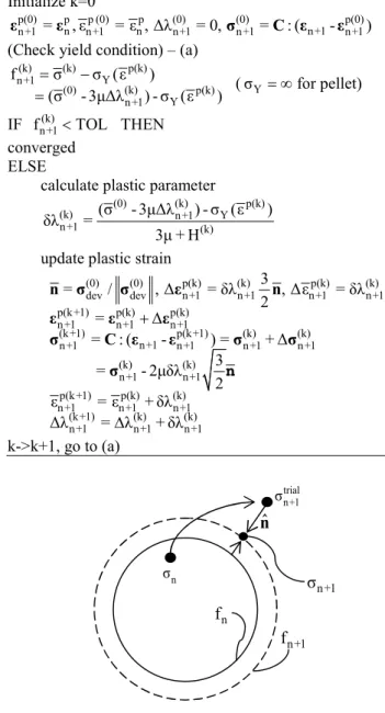 Table 3 Radial return mapping algorithm  Initialize k=0 