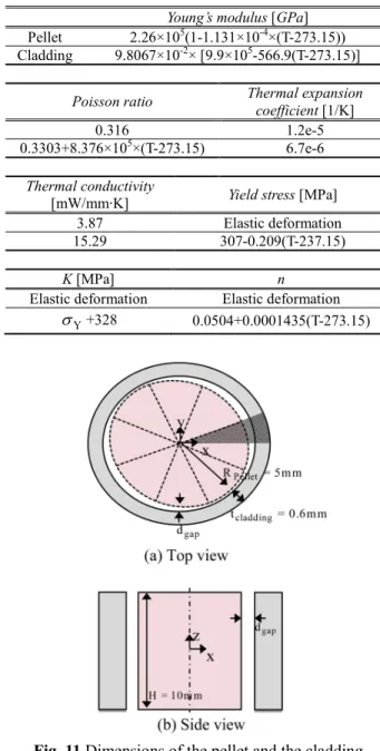 Fig.  12는  해석에  적용된  경계조건이며  간극  사 이의  열  해석은  앞장에서  언급한  방법을  이용하여  해석을  했다.  조각이  난  핵연료  사이의  열  교환은  순환  대칭에  의해  거의  이루어  지지  않는다고  가 정을  하였다