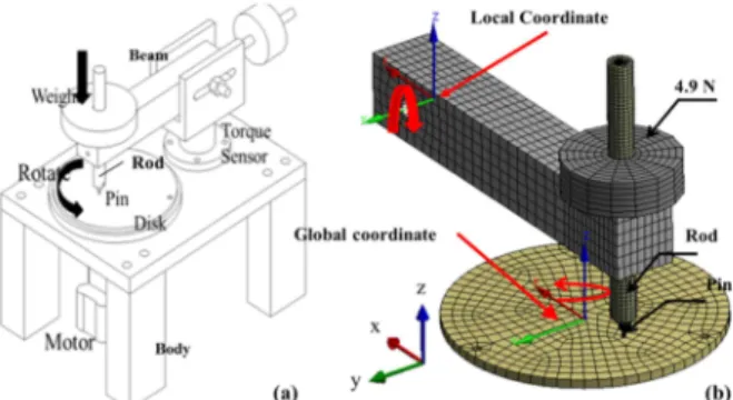 Fig. 8  Friction curve of the several metallic materials in  FE model 