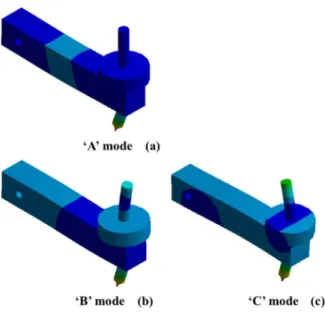 Fig. 13 Unstable mode shape of reciprocating system; (a) 