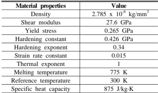 Fig. 2 Schematic view of characteristic parameters  for debris cloud analysis