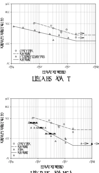 Fig. 8 BM and GAY