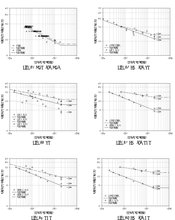 Fig. 10 GAN and GAY