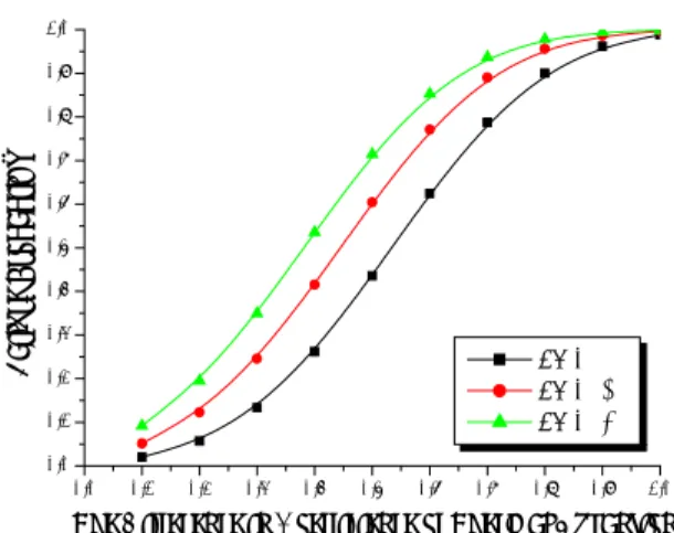 Fig. 3  A relationship between failure probability(PF)  and the distance of the solder joint from the 
