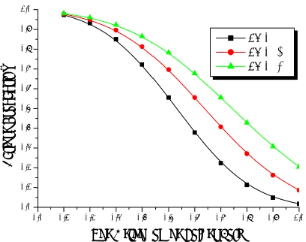 Fig. 4  A relationship between failure probability(PF)  and the height of solder joint 