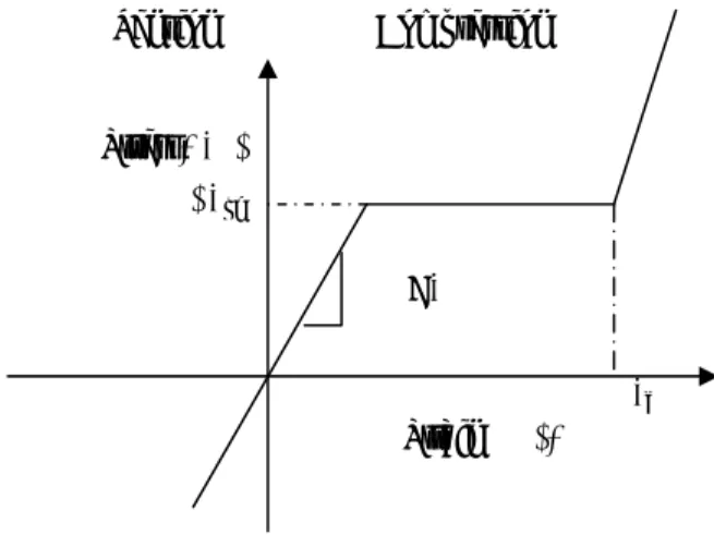 Fig. 3  Three point bending model for simulation (a)  Front isometric view; (b), (c) and (d) rear  isometric views 
