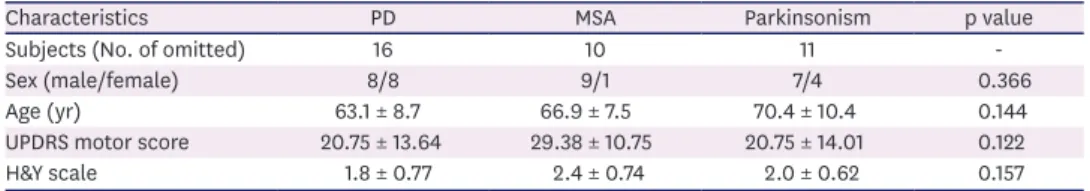 Table 1. Demographic characteristics