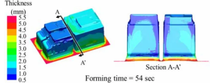 Fig. 8 Thickness distributions for different forming times  (Stretching process) 
