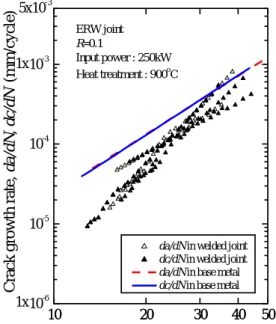 Fig. 5 curves of the ERW