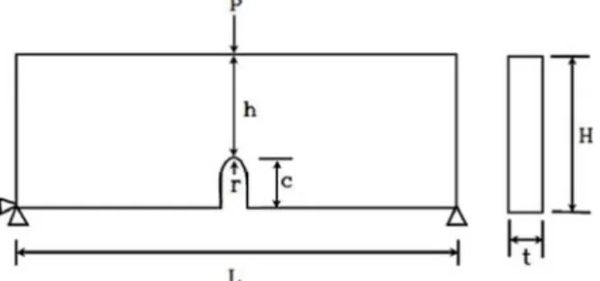 Fig. 1 Model of simple beam with a notch used for  photoelasticity and finite element analysis 
