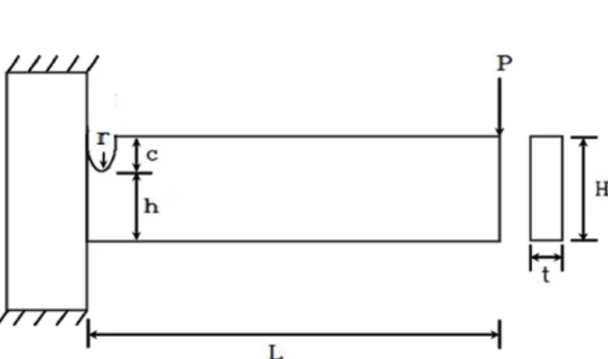 Fig. 5 Stress concentration factors    with H/h  and r/h in notch of cantilever 